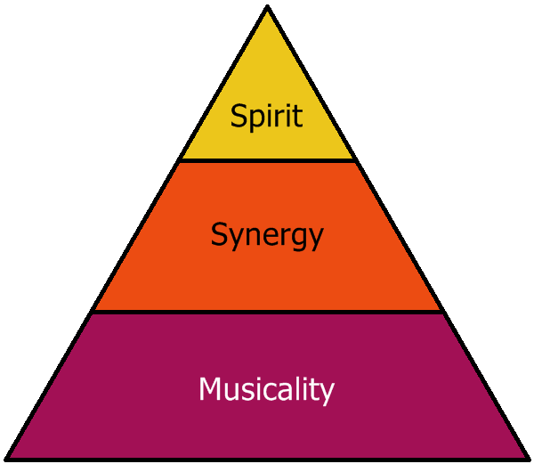 Judging Criteria